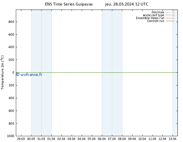 température (2m) GEFS TS sam 30.03.2024 06 UTC