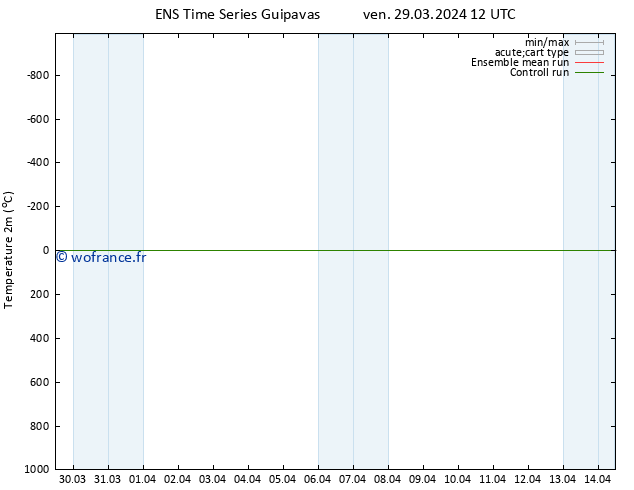 température (2m) GEFS TS mar 02.04.2024 00 UTC