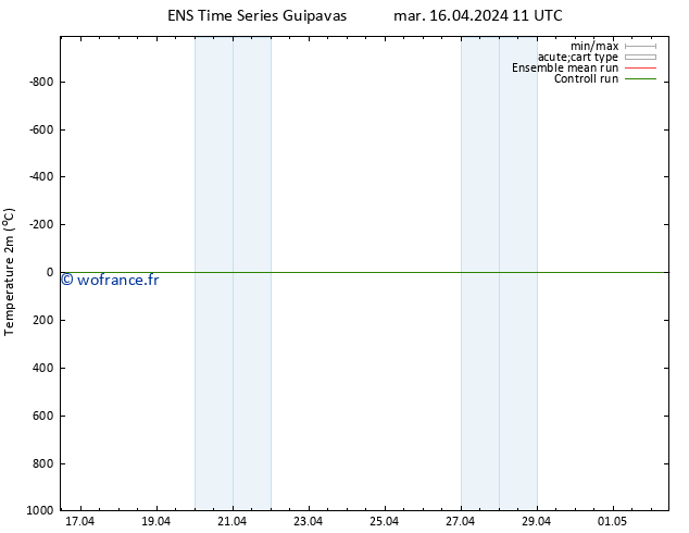 température (2m) GEFS TS mer 17.04.2024 11 UTC