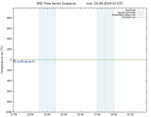température (2m) GEFS TS mar 16.04.2024 22 UTC