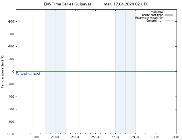 température (2m) GEFS TS mer 17.04.2024 02 UTC