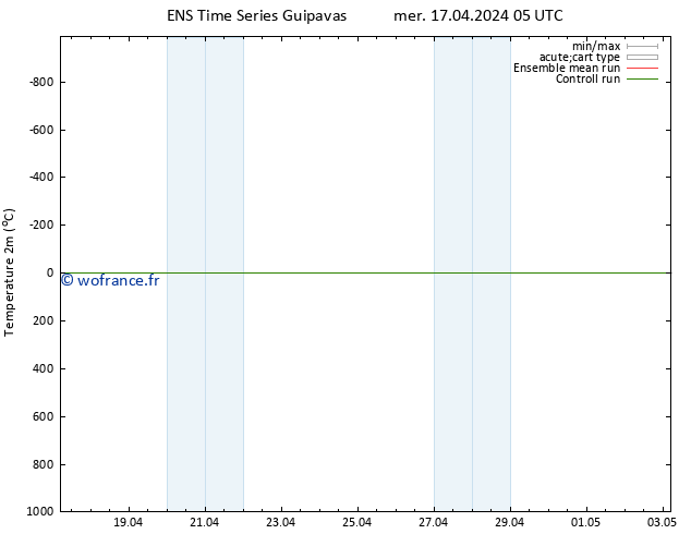 température (2m) GEFS TS lun 22.04.2024 23 UTC