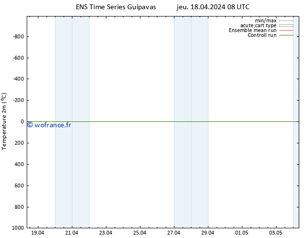 température (2m) GEFS TS mar 30.04.2024 08 UTC