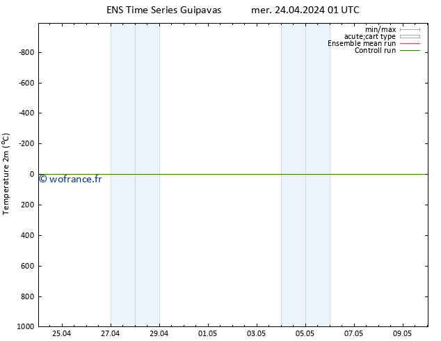 température (2m) GEFS TS jeu 25.04.2024 01 UTC