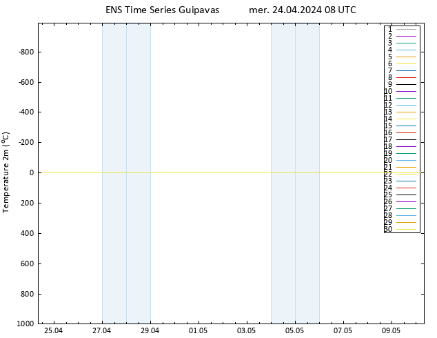 température (2m) GEFS TS mer 24.04.2024 08 UTC