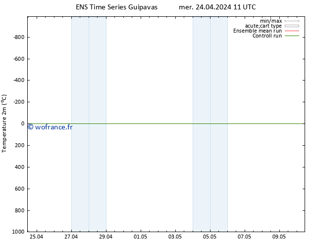 température (2m) GEFS TS lun 29.04.2024 23 UTC