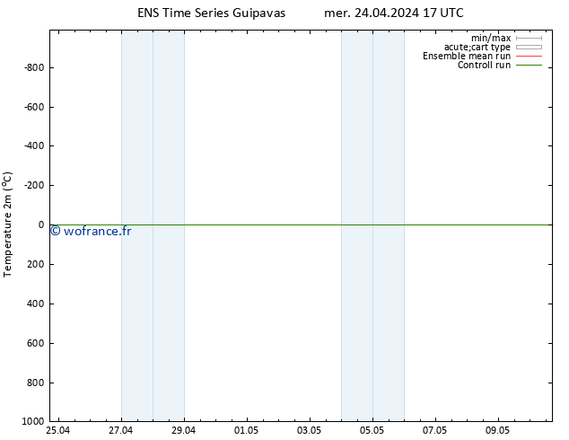 température (2m) GEFS TS dim 28.04.2024 05 UTC