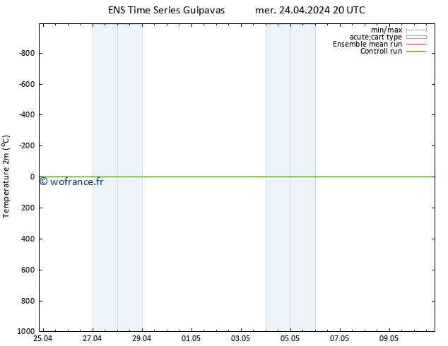 température (2m) GEFS TS ven 26.04.2024 08 UTC