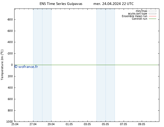 température (2m) GEFS TS mer 24.04.2024 22 UTC