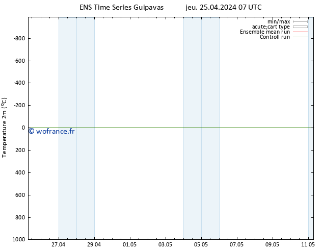 température (2m) GEFS TS jeu 25.04.2024 13 UTC