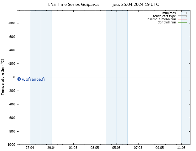 température (2m) GEFS TS dim 28.04.2024 19 UTC