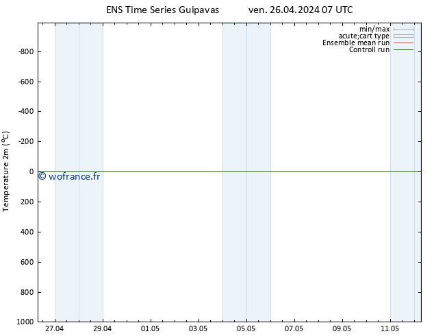 température (2m) GEFS TS ven 26.04.2024 07 UTC