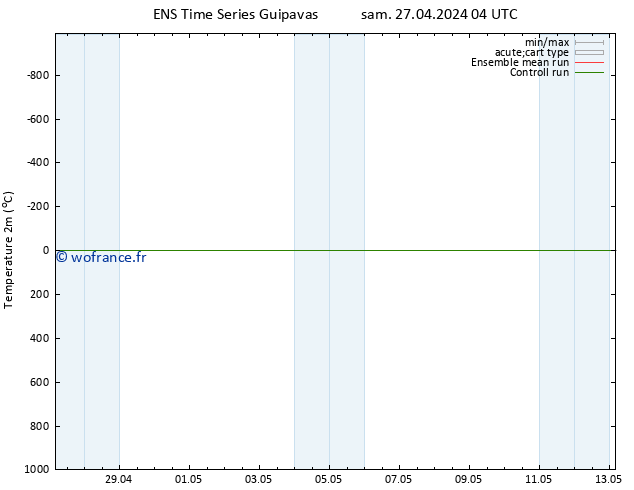 température (2m) GEFS TS sam 27.04.2024 22 UTC