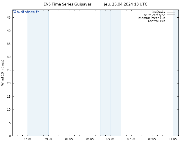 Vent 10 m GEFS TS dim 28.04.2024 19 UTC