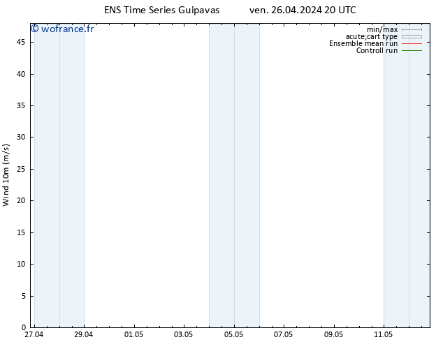 Vent 10 m GEFS TS lun 29.04.2024 08 UTC