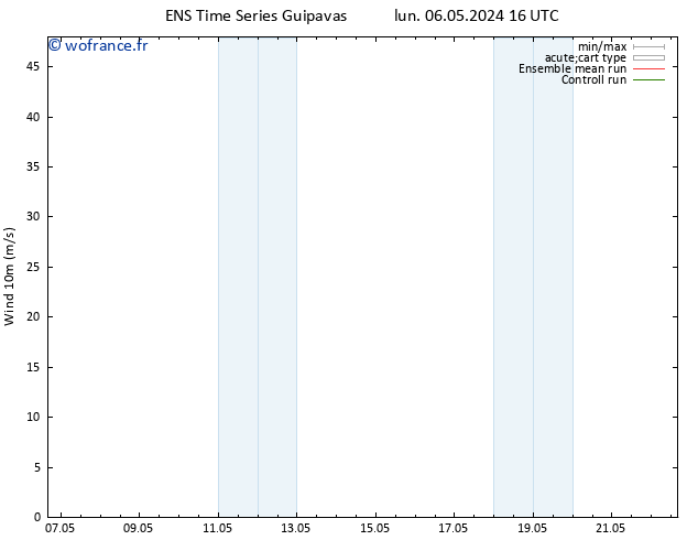Vent 10 m GEFS TS lun 06.05.2024 16 UTC