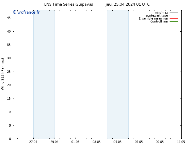 Vent 925 hPa GEFS TS mar 30.04.2024 07 UTC