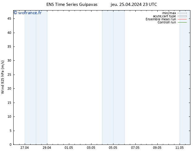 Vent 925 hPa GEFS TS jeu 25.04.2024 23 UTC