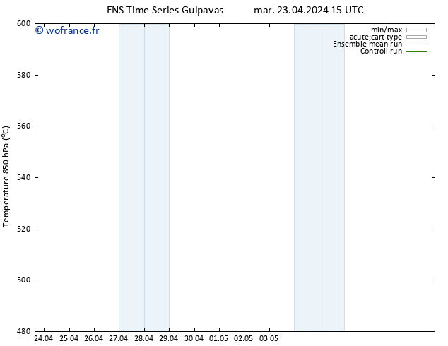 Géop. 500 hPa GEFS TS mer 24.04.2024 09 UTC