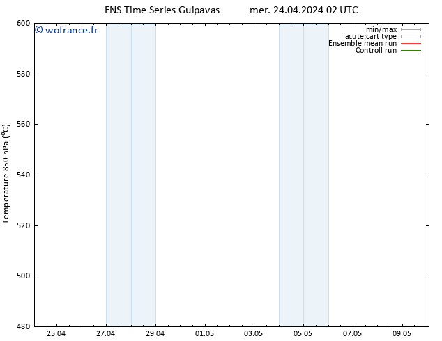 Géop. 500 hPa GEFS TS mer 24.04.2024 08 UTC