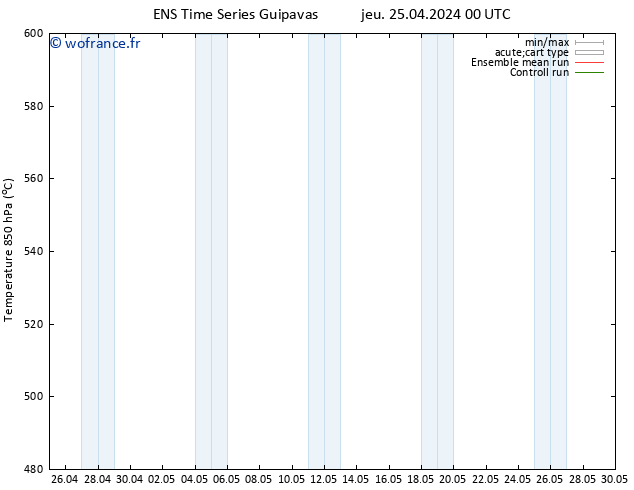 Géop. 500 hPa GEFS TS sam 27.04.2024 12 UTC