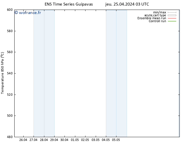 Géop. 500 hPa GEFS TS sam 27.04.2024 03 UTC