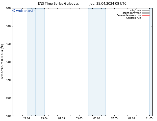 Géop. 500 hPa GEFS TS mar 30.04.2024 08 UTC