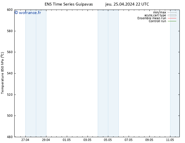 Géop. 500 hPa GEFS TS jeu 02.05.2024 22 UTC