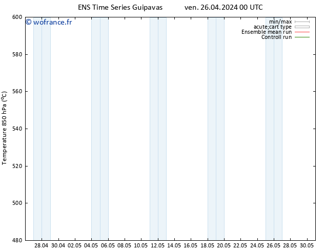 Géop. 500 hPa GEFS TS lun 29.04.2024 00 UTC