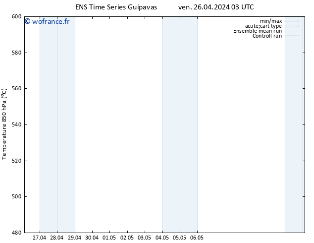 Géop. 500 hPa GEFS TS jeu 02.05.2024 09 UTC