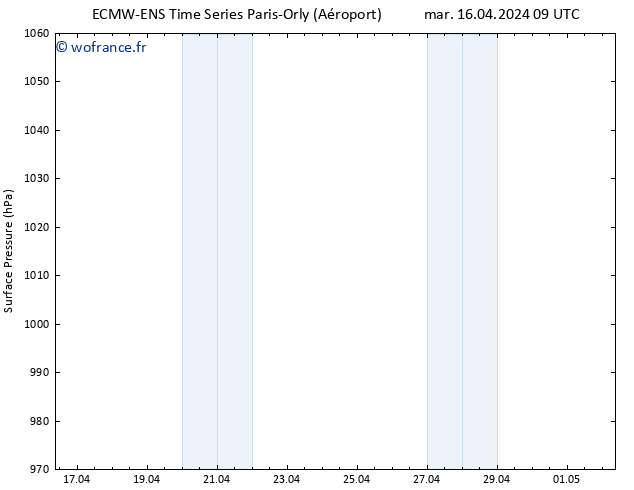 pression de l'air ALL TS mar 16.04.2024 15 UTC