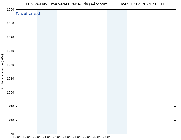 pression de l'air ALL TS jeu 18.04.2024 03 UTC