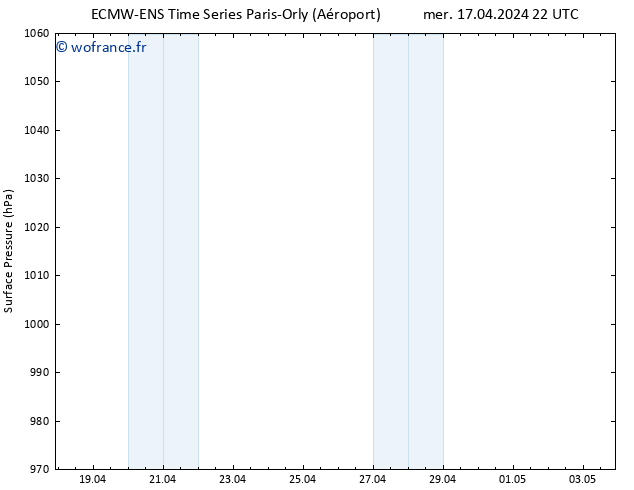 pression de l'air ALL TS jeu 18.04.2024 04 UTC