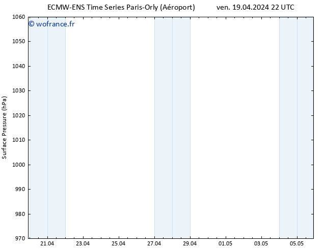 pression de l'air ALL TS sam 20.04.2024 04 UTC