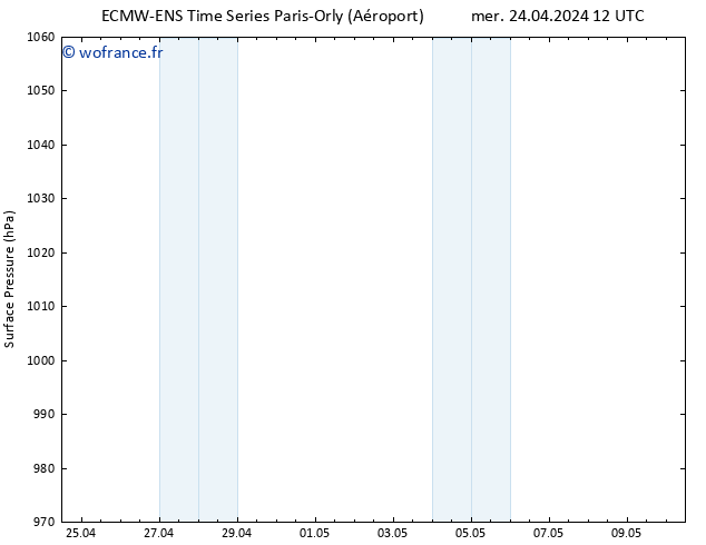 pression de l'air ALL TS mer 24.04.2024 18 UTC