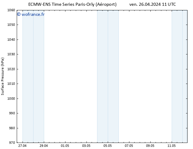 pression de l'air ALL TS ven 26.04.2024 17 UTC