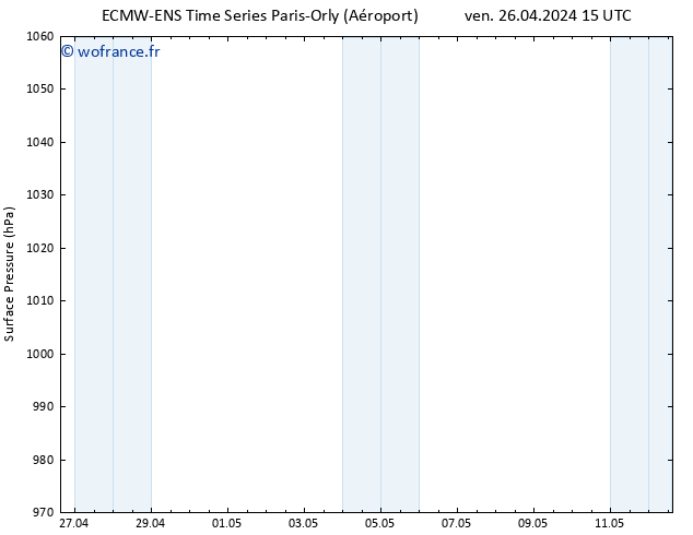 pression de l'air ALL TS ven 26.04.2024 21 UTC