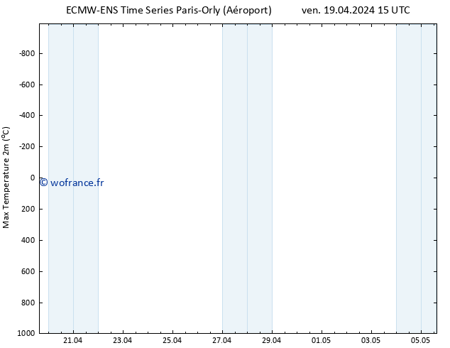 température 2m max ALL TS ven 19.04.2024 21 UTC