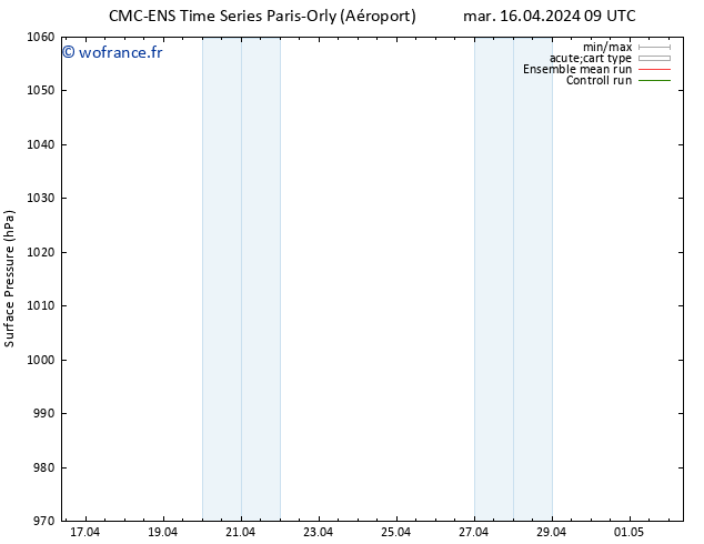 pression de l'air CMC TS mar 16.04.2024 15 UTC