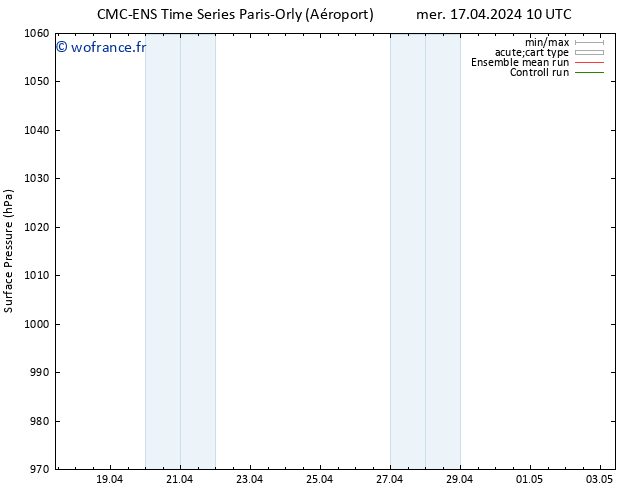 pression de l'air CMC TS mer 17.04.2024 16 UTC