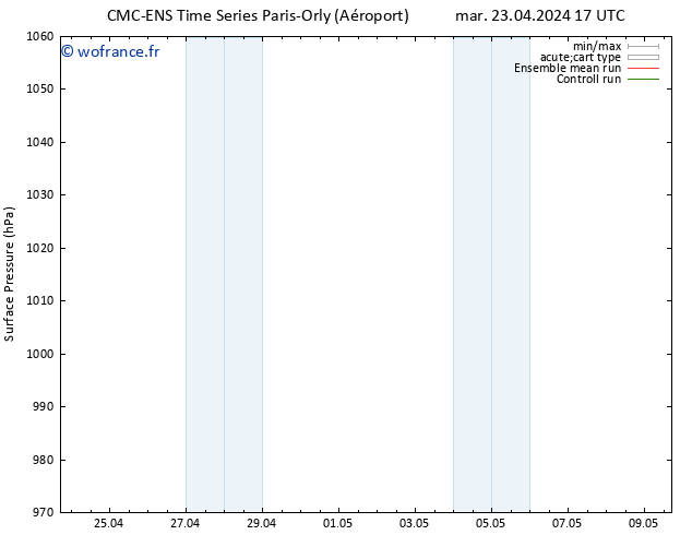 pression de l'air CMC TS mar 23.04.2024 23 UTC