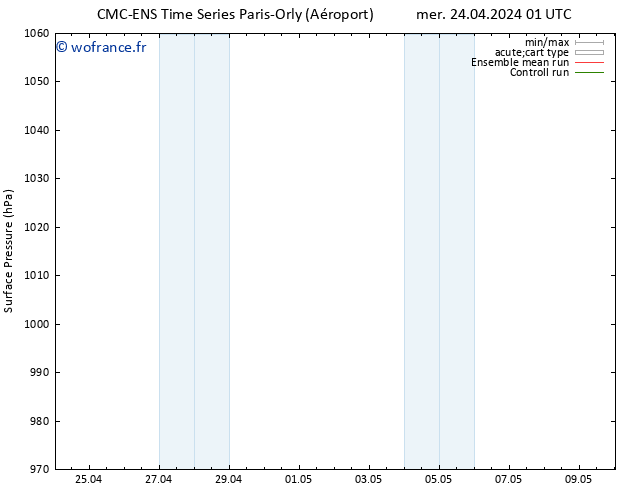 pression de l'air CMC TS mer 24.04.2024 07 UTC