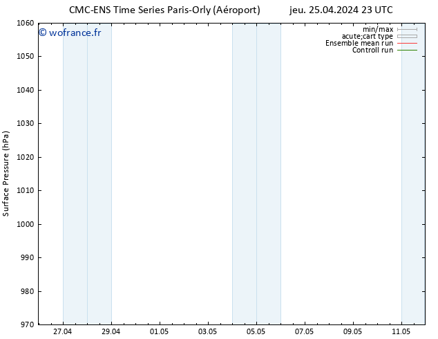 pression de l'air CMC TS ven 26.04.2024 05 UTC