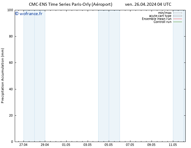 Précipitation accum. CMC TS ven 26.04.2024 10 UTC