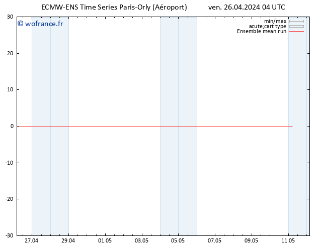 Temp. 850 hPa ECMWFTS sam 27.04.2024 04 UTC