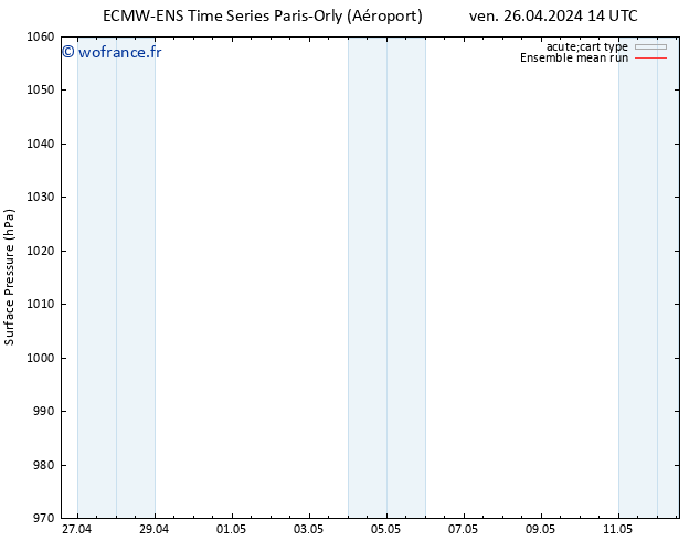 pression de l'air ECMWFTS sam 27.04.2024 14 UTC
