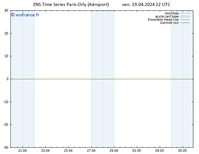 Géop. 500 hPa GEFS TS sam 20.04.2024 04 UTC