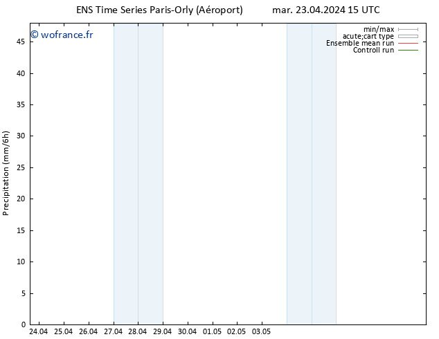 Précipitation GEFS TS mar 23.04.2024 21 UTC