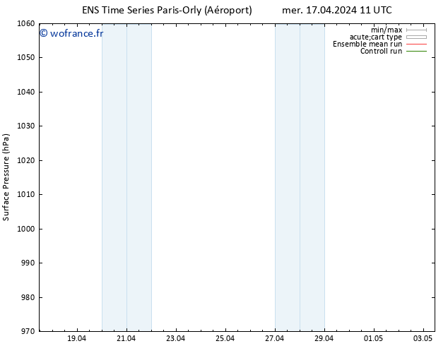 pression de l'air GEFS TS mer 17.04.2024 17 UTC