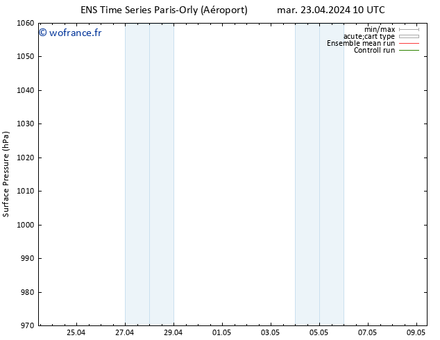 pression de l'air GEFS TS mar 23.04.2024 16 UTC